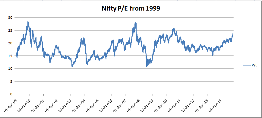 what is meant by nifty in share market