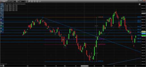 Name: NIFTY_18_JUNE_TECHNICAL.jpg
Views: 231
Size: 19.9 KB