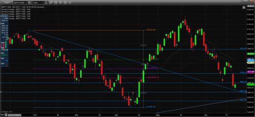 Name: June_24th_nifty_technical.jpg
Views: 220
Size: 20.0 KB