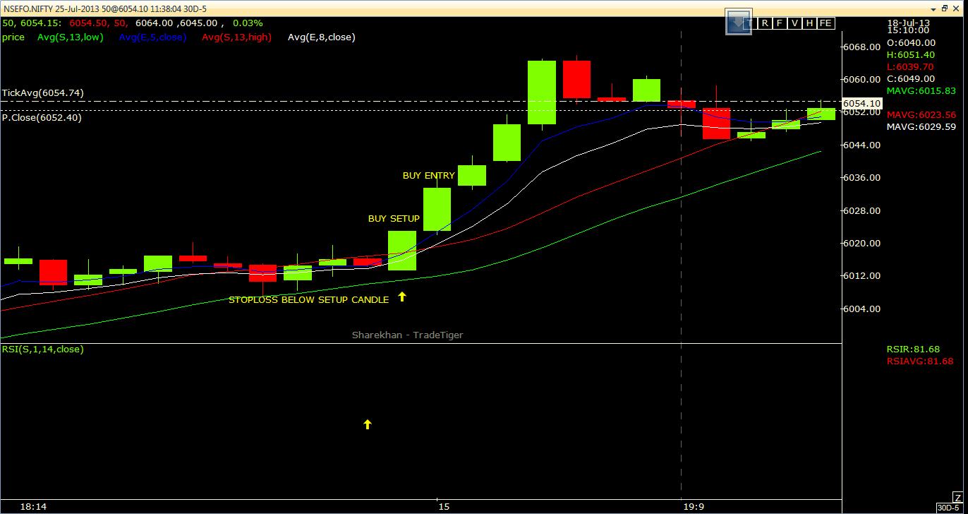 Name:  MACO PC 5MIN CHART.jpg
Views: 919
Size:  96.9 KB
