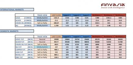 Name:  19 September technicals.jpg
Views: 194
Size:  21.1 KB