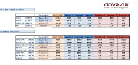 Name: 26 September technicals.jpg
Views: 189
Size: 22.4 KB