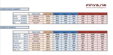 Name:  27 September technicals.jpg
Views: 191
Size:  21.4 KB