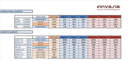 Name:  30 September technicals.jpg
Views: 160
Size:  21.1 KB