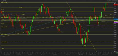 Name: 24th Oct Nifty.jpg
Views: 268
Size: 21.5 KB