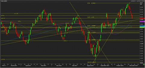 Name:  nifty_technical_analysis_13TH_nov.jpg
Views: 238
Size:  21.2 KB