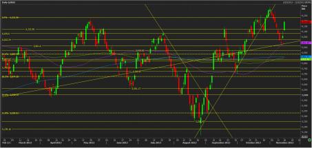 Name:  nifty_technical_analysis19_nov.jpg
Views: 145
Size:  19.8 KB