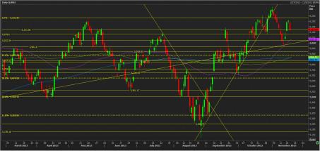 Name:  nifty_technical_analysis_21_nov.jpg
Views: 144
Size:  19.9 KB