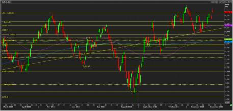 Name:  nifty technical analysis 6th dec.jpg
Views: 162
Size:  19.5 KB