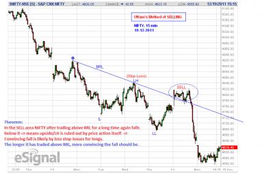 Name:  UMS NIFTY - 15 min - 19-12-2011-Downtrend and Theorem.jpg
Views: 991
Size:  20.1 KB