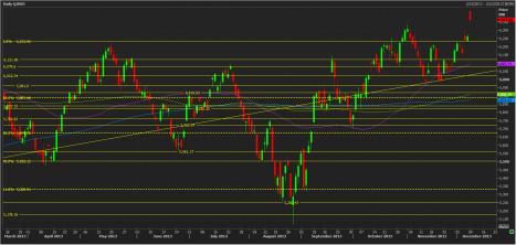 Name:  nifty technical analysis 10th dec.jpg
Views: 130
Size:  21.6 KB