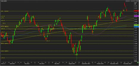 Name:  nifty technical analysis 13th dec.jpg
Views: 128
Size:  21.5 KB