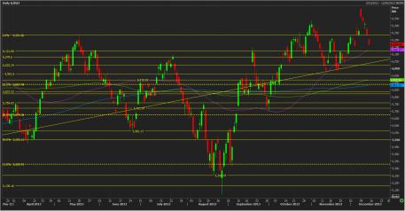 Name:  nifty technical analysis 16th dec.jpg
Views: 130
Size:  20.5 KB
