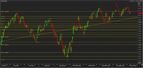 Name:  nifty technicals 7th  jan.jpg
Views: 102
Size:  21.1 KB