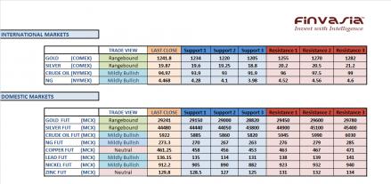 Name:  22nd Jan MCX Technicals.jpg
Views: 140
Size:  21.1 KB