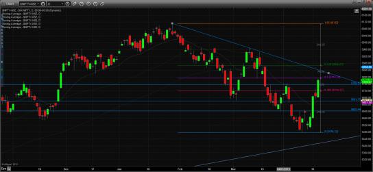 Name: nifty technical_22_april.jpg
Views: 1894
Size: 20.4 KB