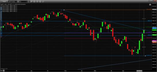 Name: nifty technical 23 april.jpg
Views: 1988
Size: 20.4 KB