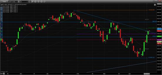 Name: 25_APRIL_NIFTY tech.jpg
Views: 1924
Size: 20.3 KB