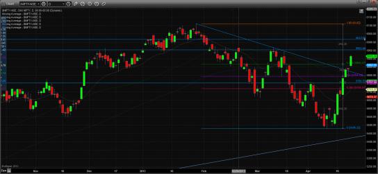 Name: 26_april_technical_nifty.jpg
Views: 1893
Size: 20.1 KB