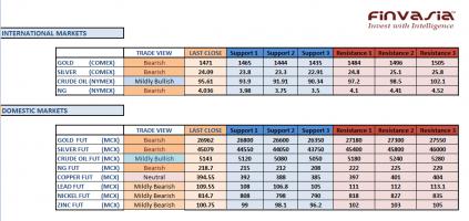 Name:  mcx technicals may 6th.jpg
Views: 462
Size:  21.1 KB