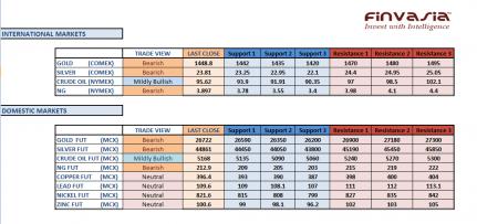 Name:  mcx technicals May 8th.jpg
Views: 489
Size:  20.8 KB