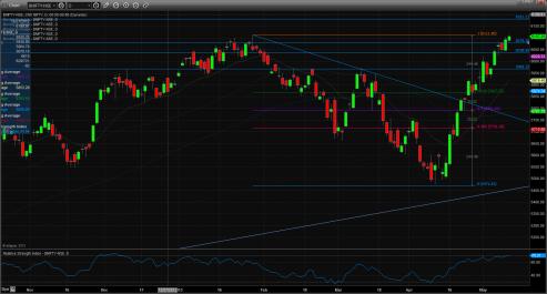 Name: technical_chart_13_may.jpg
Views: 1595
Size: 19.9 KB