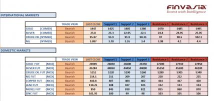 Name:  mcx technicals May 13th.jpg
Views: 336
Size:  20.8 KB