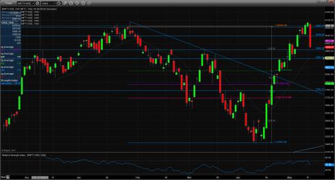 Name: nifty technical 14 may nifty.jpg
Views: 1222
Size: 19.9 KB