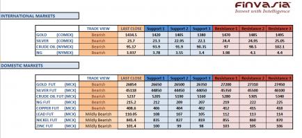 Name:  mcx technicals May 14th.jpg
Views: 759
Size:  22.2 KB