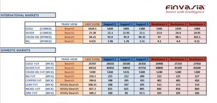 Name:  mcx technicals May 15th.jpg
Views: 682
Size:  21.8 KB