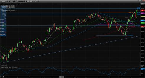 Name: Nifty technical 17 may.jpg
Views: 1111
Size: 19.7 KB