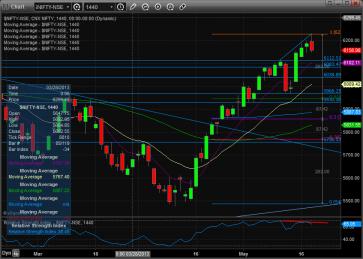 Name: nifty tect 21th_may.jpg
Views: 631
Size: 19.8 KB