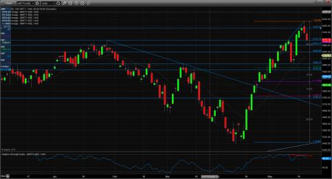 Name: Nifty_technical_analysis_22_may.jpg
Views: 936
Size: 19.7 KB