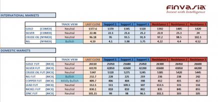 Name:  mcx technicals May 22nd.jpg
Views: 649
Size:  21.0 KB