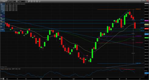 Name: 24_may_nifty_technical_analysis.jpg
Views: 899
Size: 20.4 KB