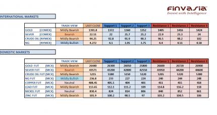 Name:  mcx technicals May 24th.jpg
Views: 527
Size:  21.6 KB