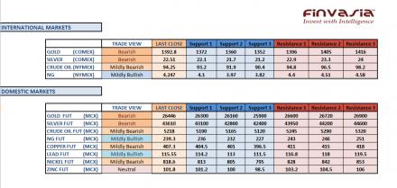 Name:  mcx technicals May 28th.jpg
Views: 619
Size:  21.8 KB
