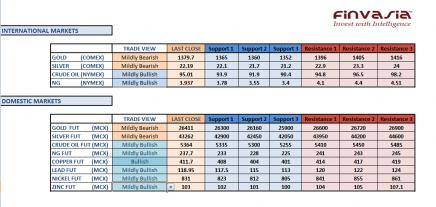 Name: mcx technicals May 29th.jpg
Views: 288
Size: 21.4 KB