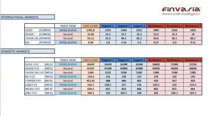 Name: mcx technicals May 30th.jpg
Views: 290
Size: 21.1 KB