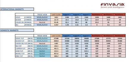 Name: mcx technicals June 4th.jpg
Views: 268
Size: 22.2 KB