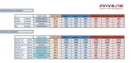 Name: 5th MCX Technicals.jpg
Views: 279
Size: 21.7 KB
