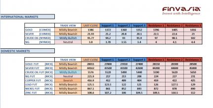 Name: mcx technicals June 11th.jpg
Views: 252
Size: 21.3 KB