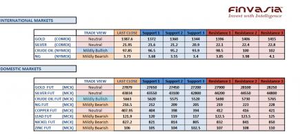 Name: mcx technicals 17th.jpg
Views: 255
Size: 20.7 KB