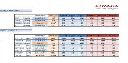 Name: 18th october technicals.jpg
Views: 213
Size: 20.7 KB