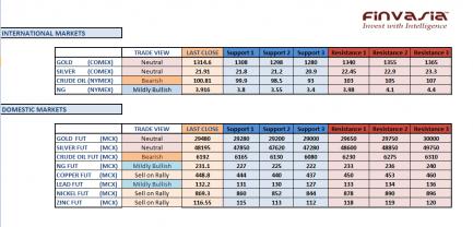 Name: 21st october technicals.jpg
Views: 240
Size: 21.2 KB