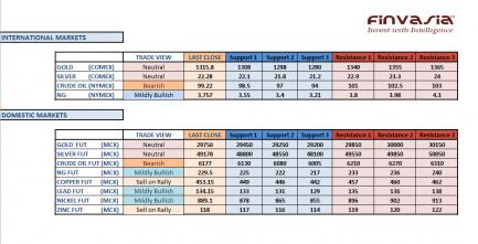 Name: 22nd october technicals.jpg
Views: 229
Size: 21.5 KB