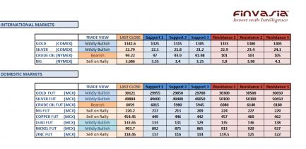 Name: 23rd october technicals.jpg
Views: 218
Size: 20.9 KB