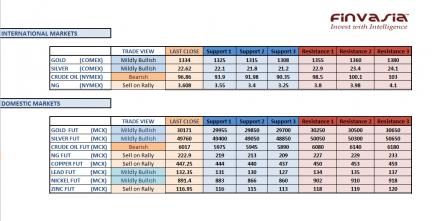 Name: 24th october technicals.jpg
Views: 214
Size: 21.7 KB