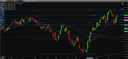 Name: 29th_Nifty May.jpg
Views: 285
Size: 20.7 KB