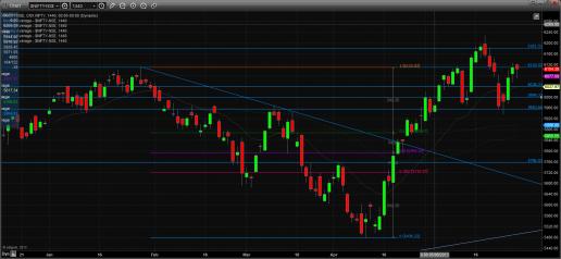 Name: Nifty Technical 30th May.jpg
Views: 282
Size: 20.1 KB